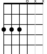3,3,3,0,x,x